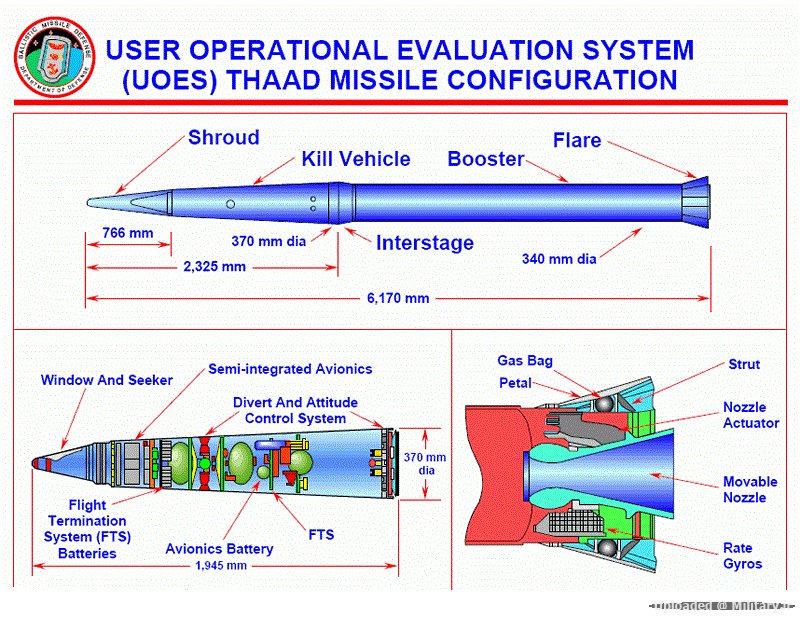 ABM_THAAD_Missile_Components_Early-Phase