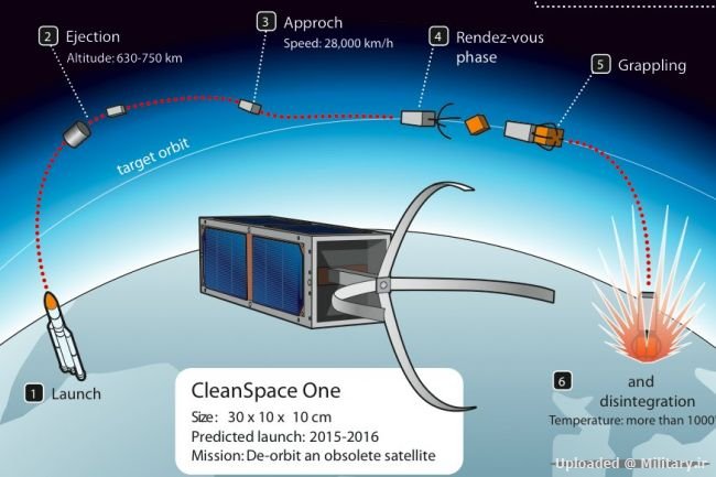 cleanspace_one_space_debris_satellite.jp