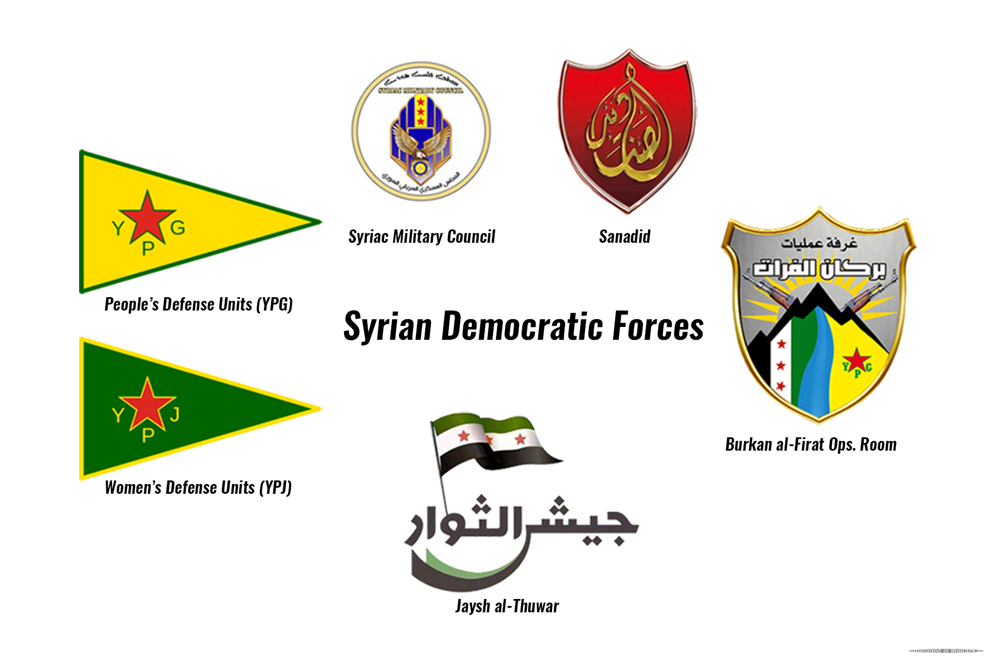 Syrian_Democratic_Forces.png
