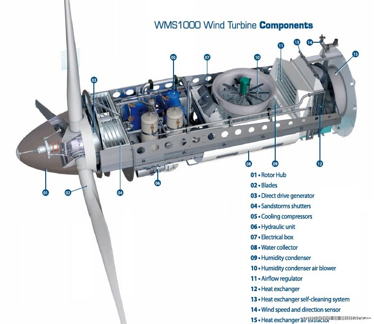 Eole-Water-Wind-Turbine-Components.jpg