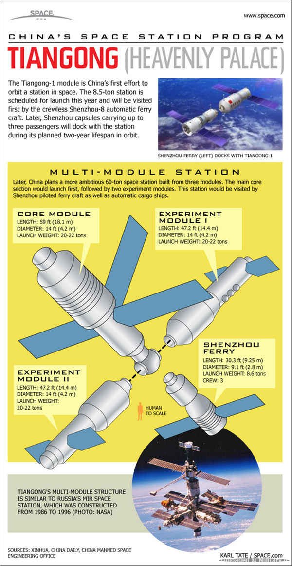 china-space-station-infographic-110505d-