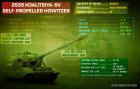 Filename=2S35-Koalitsiya-SV4.jpg
Filesize=305KiB
Dimensions=1399x897
Date added=Nov 18, 2016 2S35-Koalitsiya-SV4.jpg