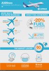 Filename=Airbus_A320neo_infographics_Sept_2014.jpg
Filesize=194KiB
Dimensions=1017x1459
Date added=Jan 30, 2016 Airbus_A320neo_infographics_Sept_2014.jpg
