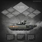 Filename=Armata-T-14_copy.jpg
Filesize=216KiB
Dimensions=1200x1200
Date added=Sep 08, 2016 Armata-T-14_copy.jpg