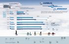 Filename=BoeingVsAirbus_52d4b09e51549_w1500.jpg
Filesize=202KiB
Dimensions=1500x977
Date added=Jan 30, 2016 BoeingVsAirbus_52d4b09e51549_w1500.jpg
