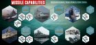 Filename=Missile-Capabilities-MILITAY_IR.jpg
Filesize=385KiB
Dimensions=2048x976
Date added=Nov 15, 2016 Missile-Capabilities-MILITAY_IR.jpg