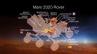 Filename=NASA-Mars-2020-Rover-instrument-selection-PIA18405.jpg
Filesize=124KiB
Dimensions=1280x720
Date added=Oct 06, 2015 NASA-Mars-2020-Rover-instrument-selection-PIA18405.jpg
