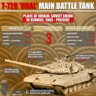 Filename=T-72.jpg
Filesize=327KiB
Dimensions=1200x1200
Date added=Nov 18, 2016 T-72.jpg
