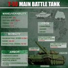 Filename=T-90_Main_Tank_copy.jpg
Filesize=309KiB
Dimensions=1200x1200
Date added=Sep 08, 2016 T-90_Main_Tank_copy.jpg