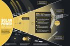 Filename=juno-solar-power-infographic.jpg
Filesize=380KiB
Dimensions=2048x1341
Date added=May 27, 2016 juno-solar-power-infographic.jpg