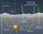 Filename=neutron-interactions.jpg
Filesize=48KiB
Dimensions=636x500
Date added=Dec 17, 2016 neutron-interactions.jpg