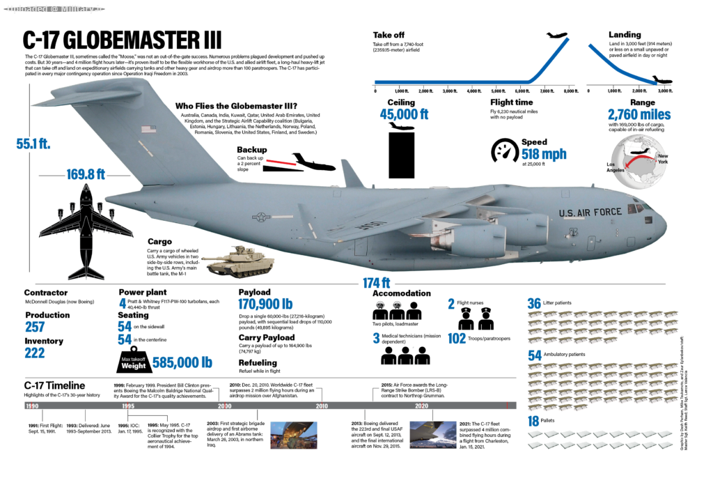 C-17_graphic-1024x696.png