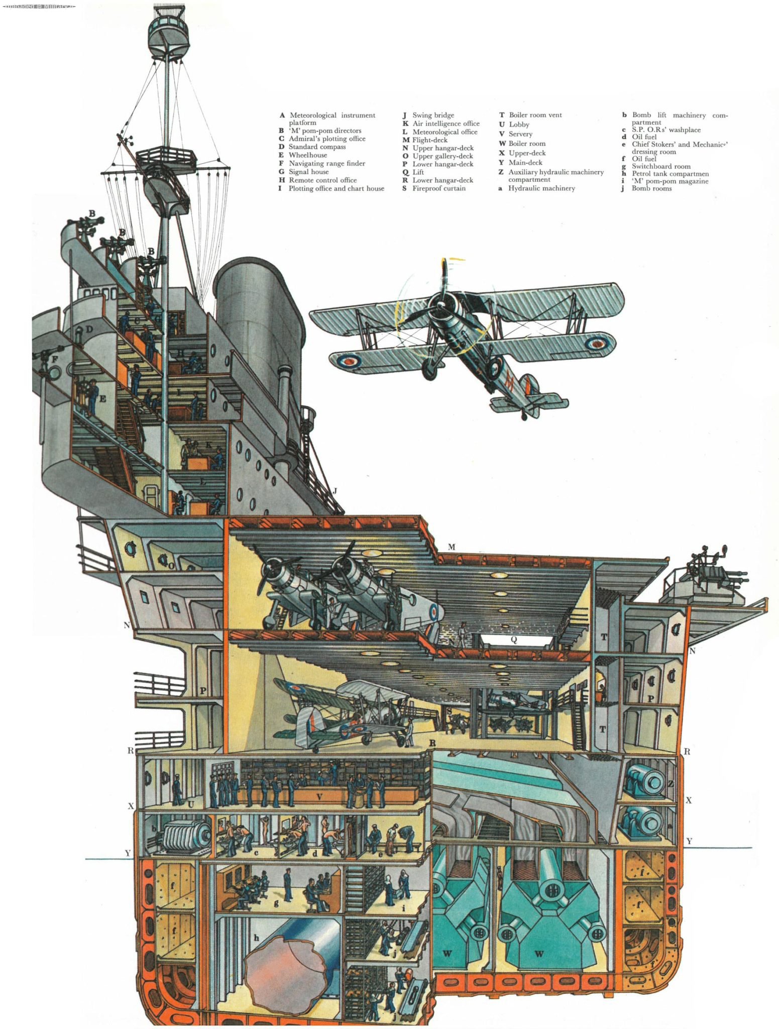 HMS_Ark_Royal-1551x2048.jpg