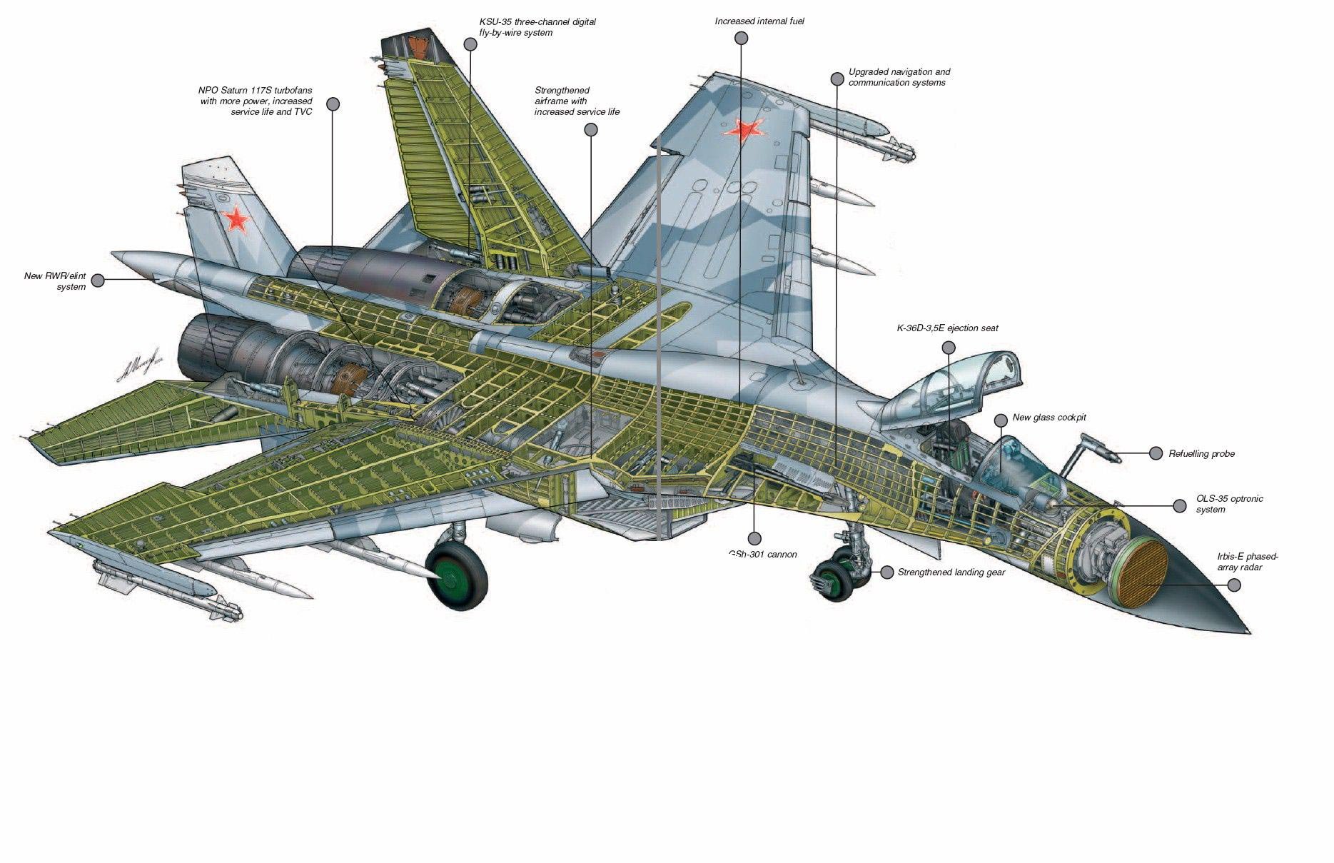 Sukhoi_Su-35-1.jpg