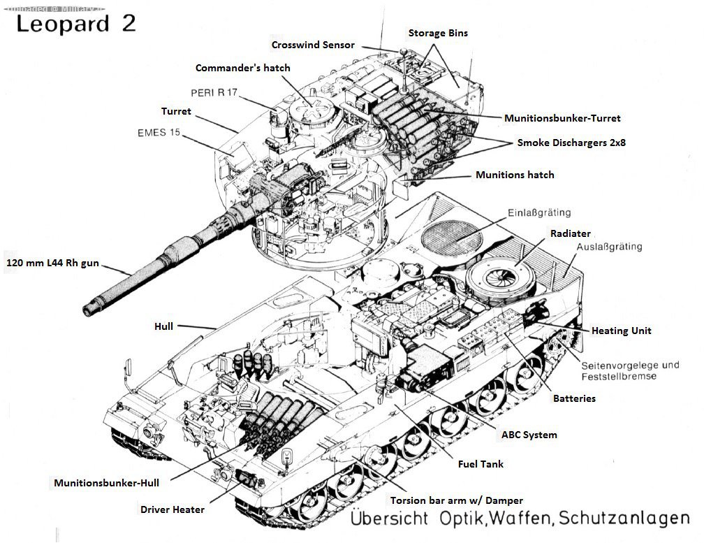 Various-components-of-the-Leopard-2-tank