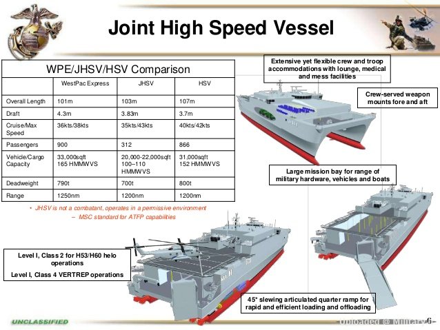 the-role-of-jhsv-and-lcs-in-the-seabase-