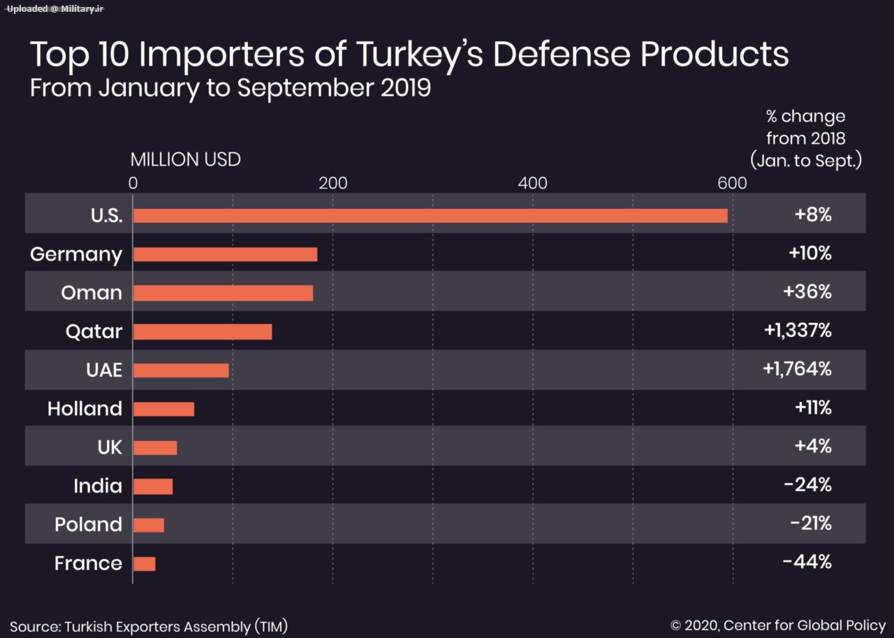 Turkey-Defense-Revenue-07082020_Tip-10-I