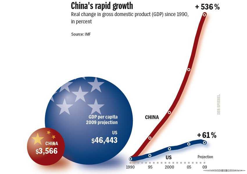 china-usa-gdp-growth-small.jpg