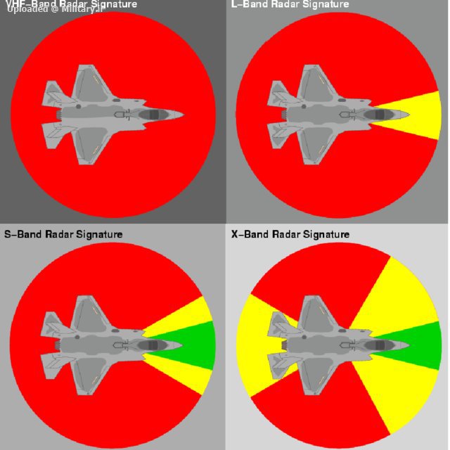 F-35-RCS-Radar-Cross-Section-estimation-