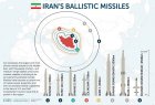 Filename=IranMissiles_update_09_28129.jpg
Filesize=117KiB
Dimensions=1000x681
Date added=Jun 14, 2019 IranMissiles_update_09_28129.jpg