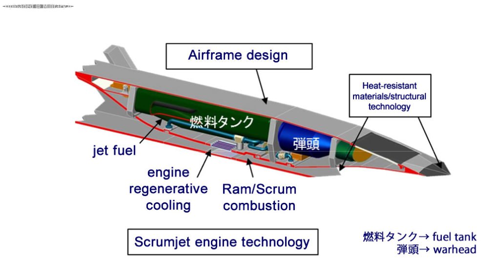 Japans-ATLA-Developing-Hypersonic-Anti-S