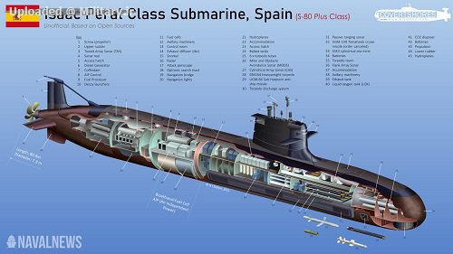 S-80P-Isaac-Peral-Class-Submarine-Cutawa