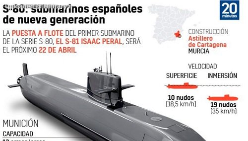 submarino-serie-s-80-833x474.jpeg