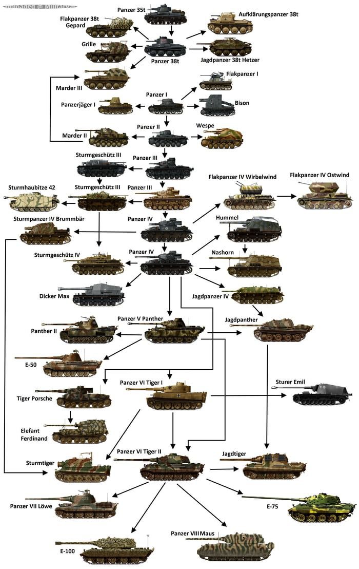 German_Panzers_Evolution_Tree_28I_will_m