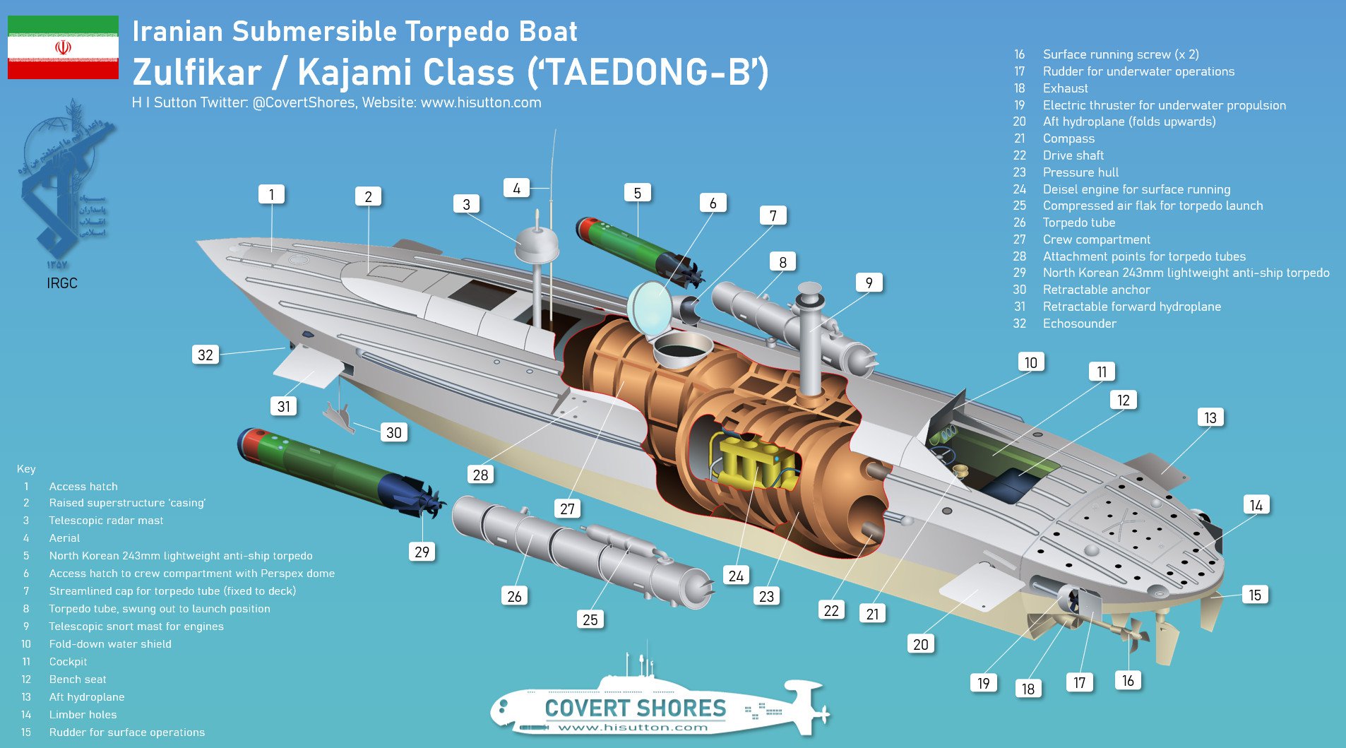 Iran-DPRK-Zulfikar-TAEDONG-B-cutaway.jpg