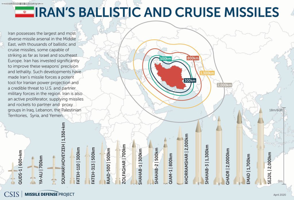 Iranian-Missiles-Map-2020.jpg