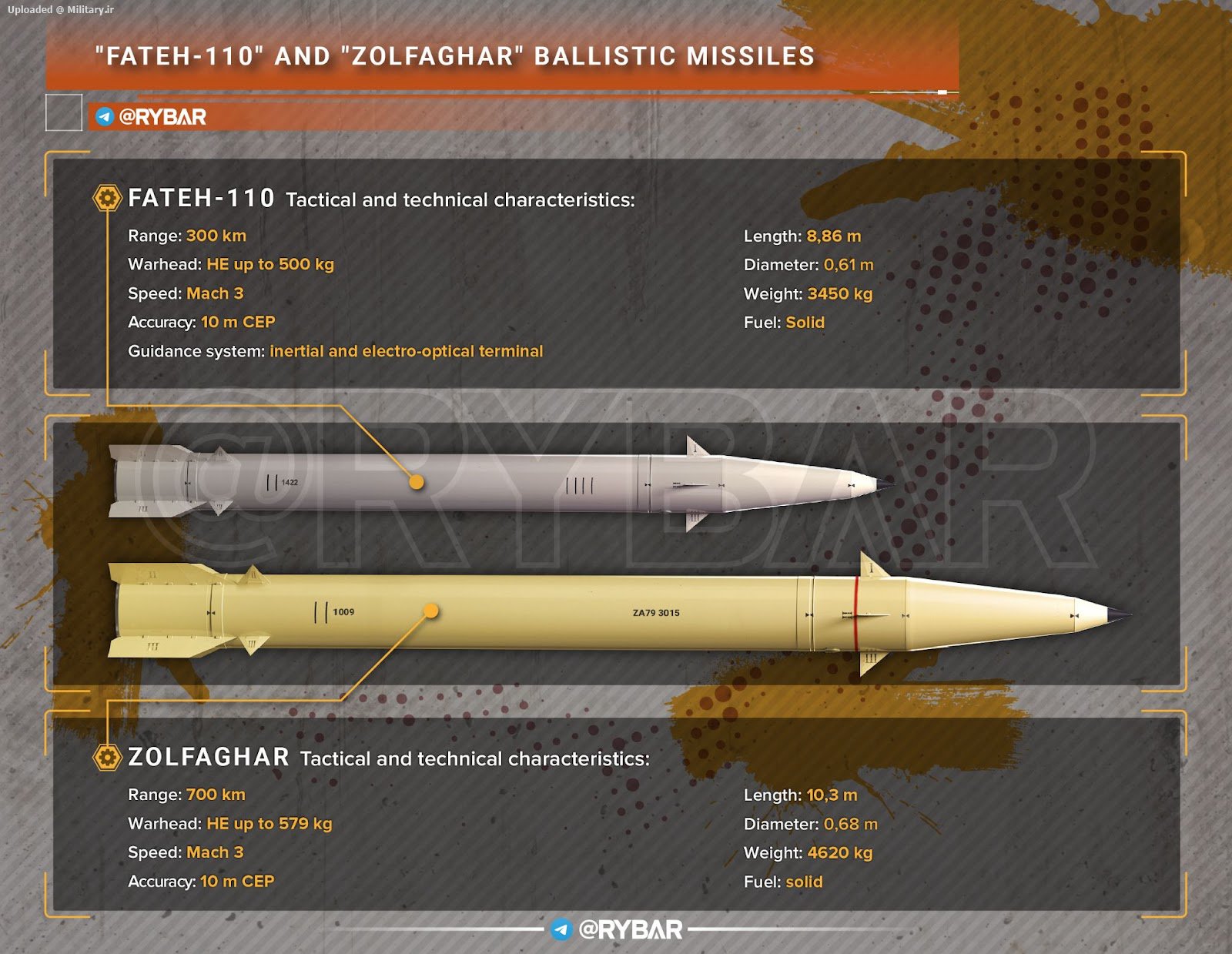 Iranian_Ballistic_Missiles.jpg