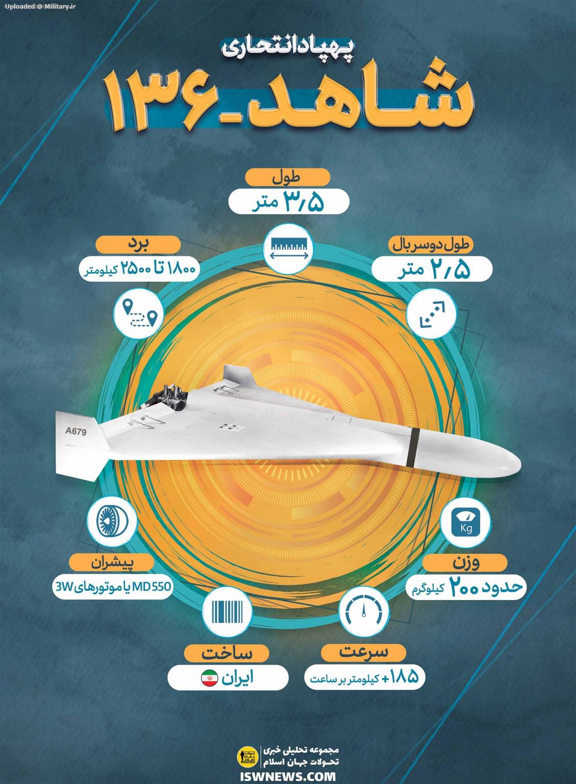Shahed-136-drone-FA-copy-1128x1536.jpg