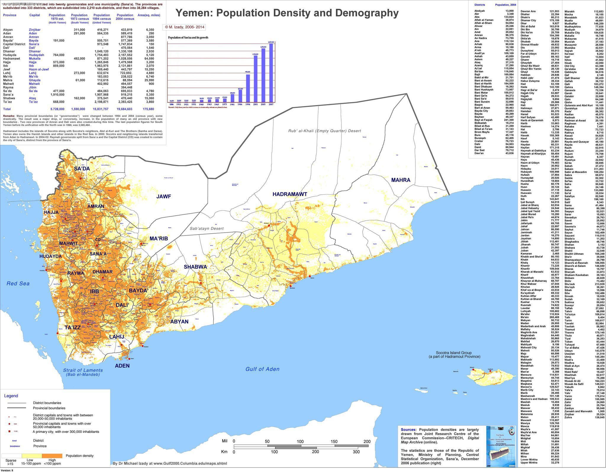 yemen-population-density-2014-by-m-izady