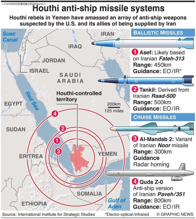 a-cool-guide-about-houthi-anti-ship-miss