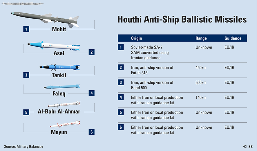 mbblogs_houthi-anti-ship-missiles_886x50
