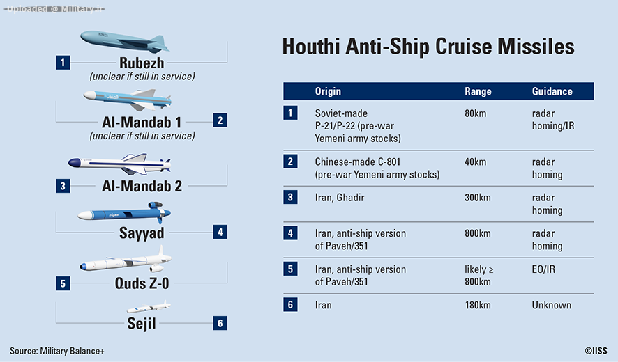 mbblogs_houthi-anti-ship-missiles_886x50