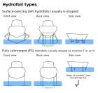 thumb_1064px-Hydrofoil_types_svg.png