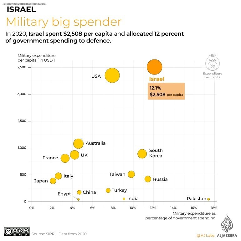 Chart1-Among-the-highest-military-spenders_2x-100~0.jpg