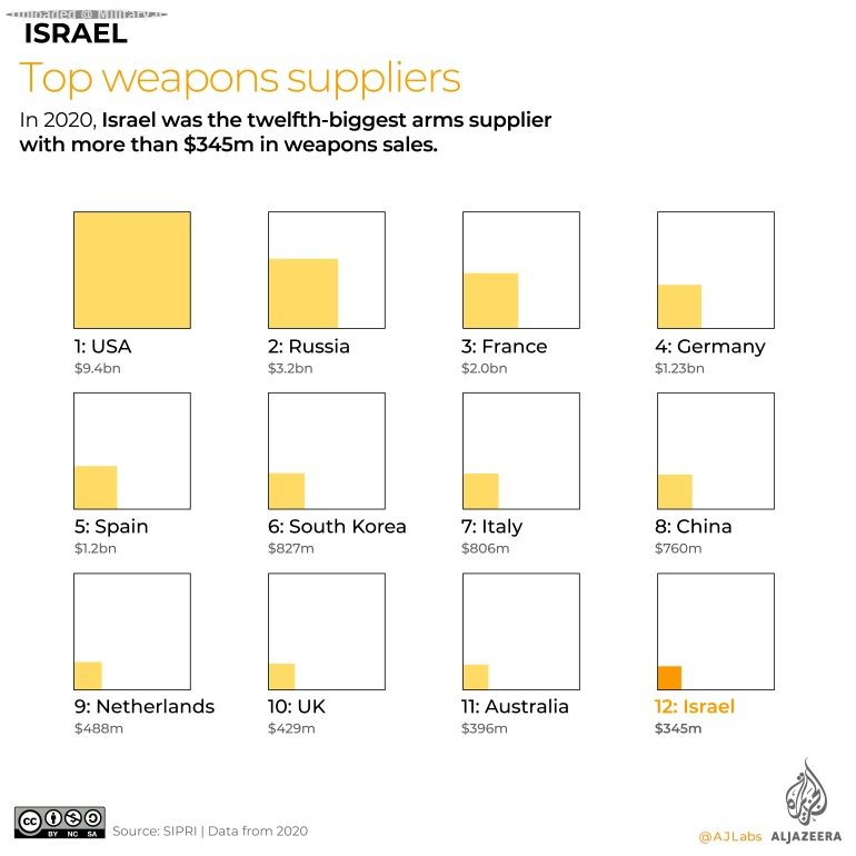 INTERACTIVE_Israel_Military_Chart2-Top-weapons-suppliers.jpg