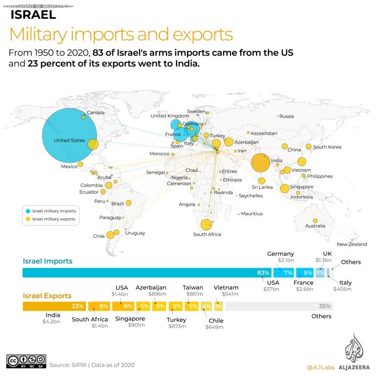 INTERACTIVE_Israel_Military_Chart7-Israels-military-importers-and-exporters~0.jpg