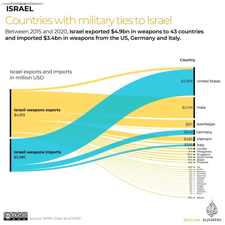 INTERACTIVE_Israel_Military_Chart8-Countries-with-military-ties-to-Israel~0.jpg