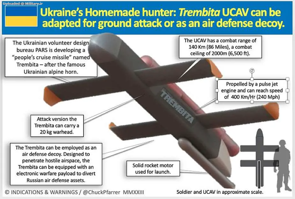 Trembita_cruise_missile_flying_bomb_Ukraine_details_925_002.png