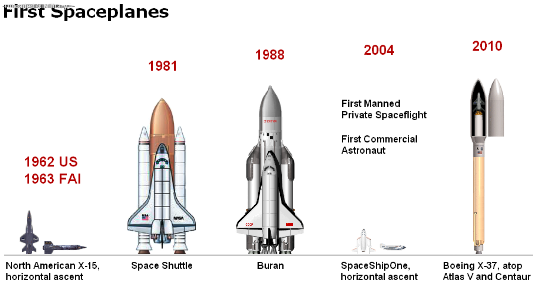 World_s_First_Five_Spaceplanes.PNG