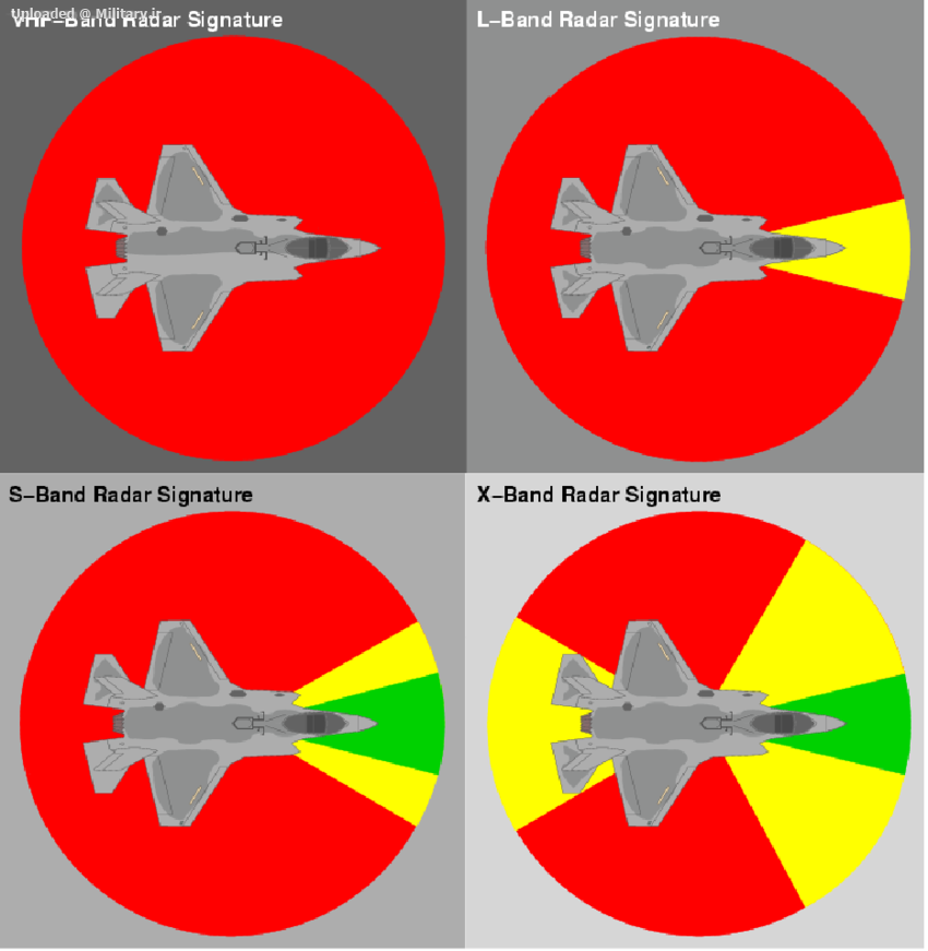 F-35-RCS-Radar-Cross-Section-estimation-as-a-function-of-the-viewing-angle.png