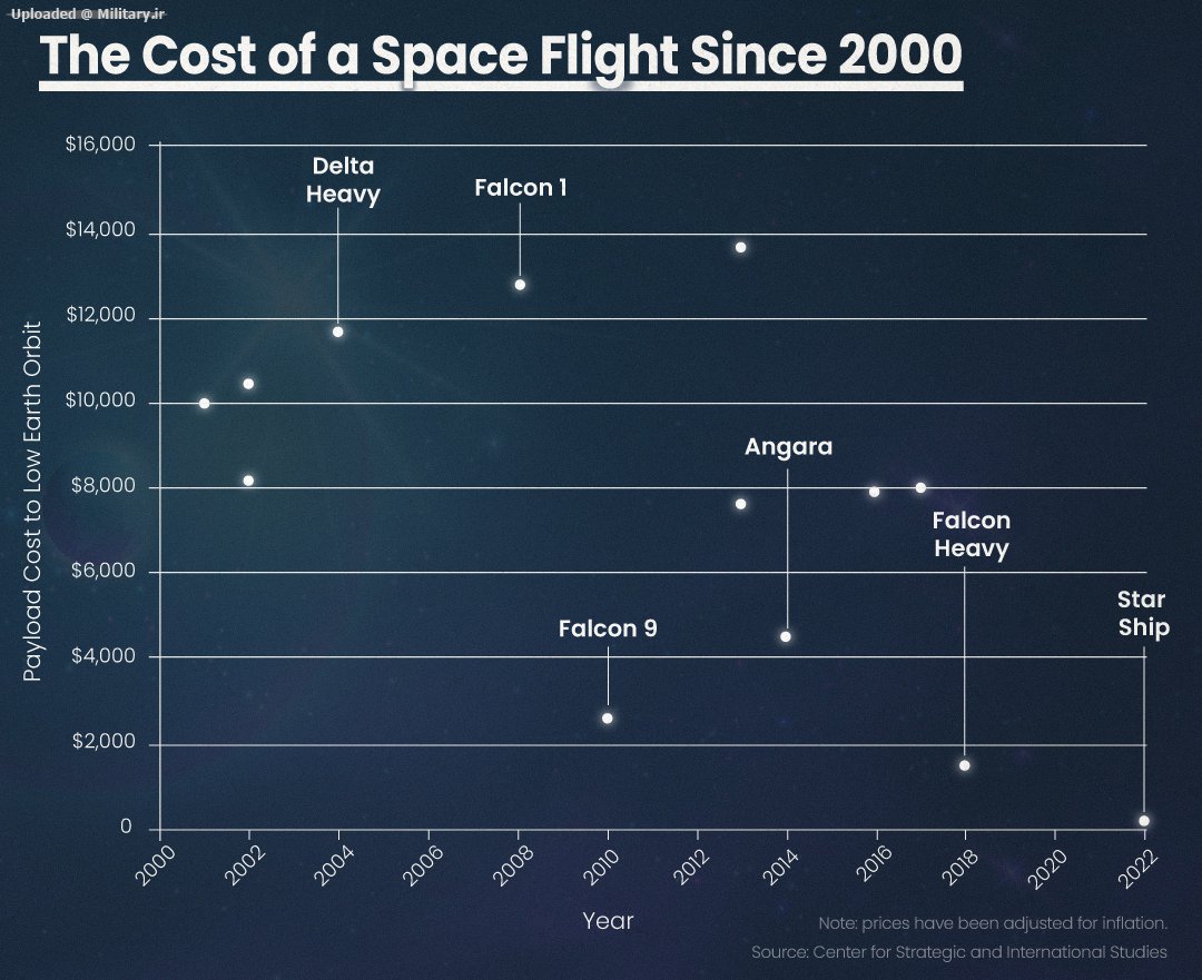 spacex-cost-of-space-flight.jpg