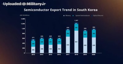 normal_Semiconductor-Export-Trend-in-Sou