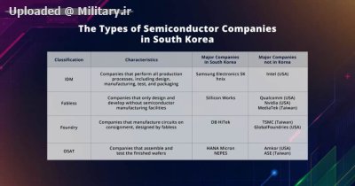 normal_The-Breakdown-of-South-Korean-Sem