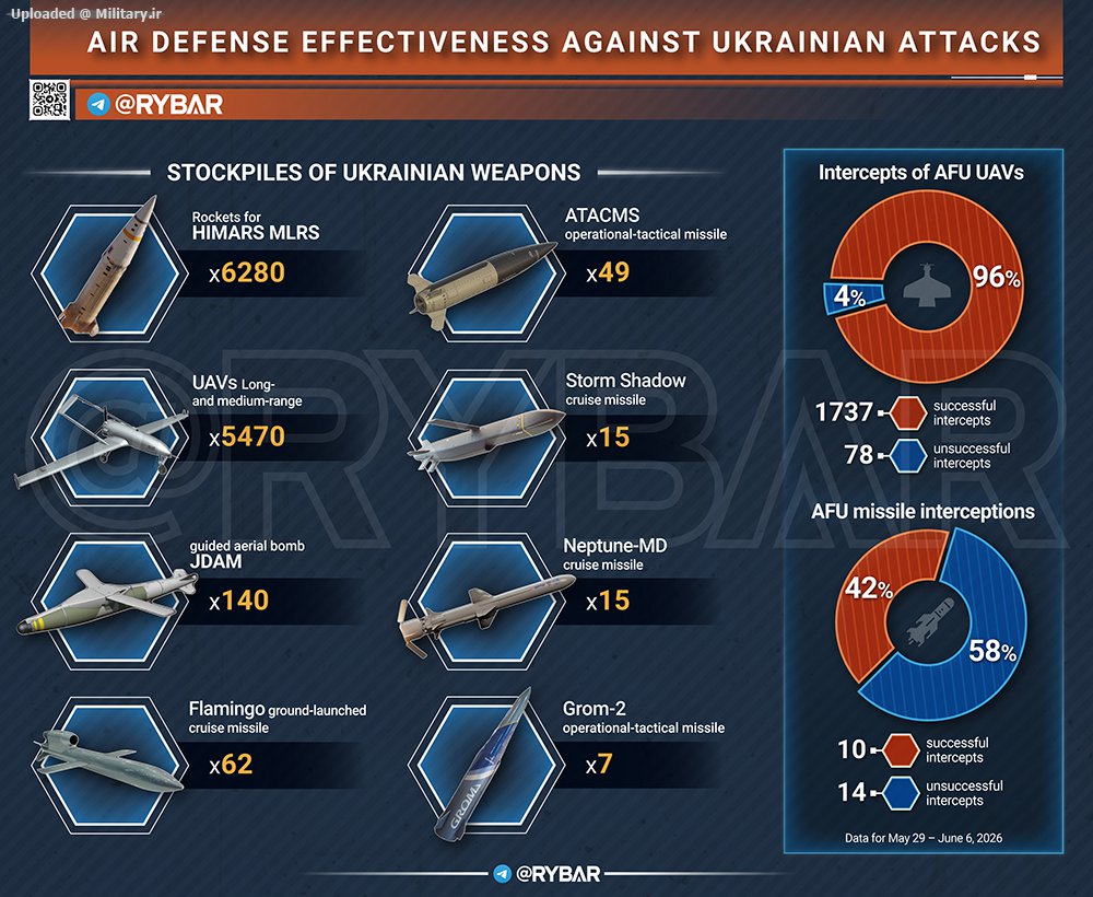 AIR_DEFENSE_EFFECTIVENESS_AGAINST_UKRAIN