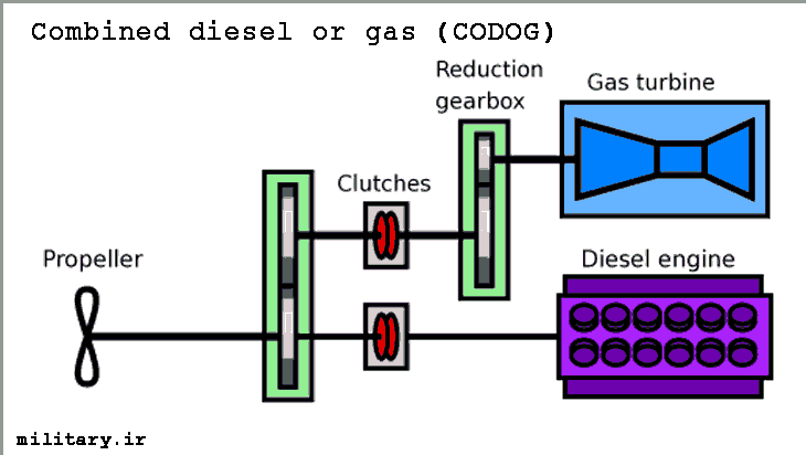 CODOG-diagram.gif