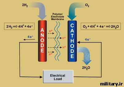 fuel cell